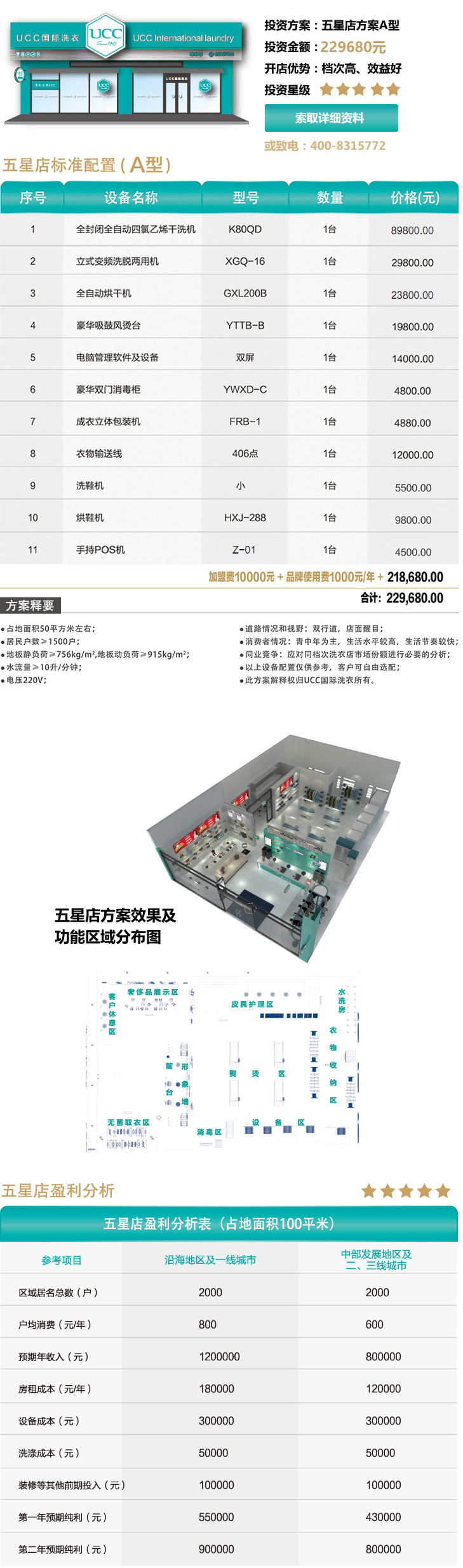 五星干洗店投資方案A型