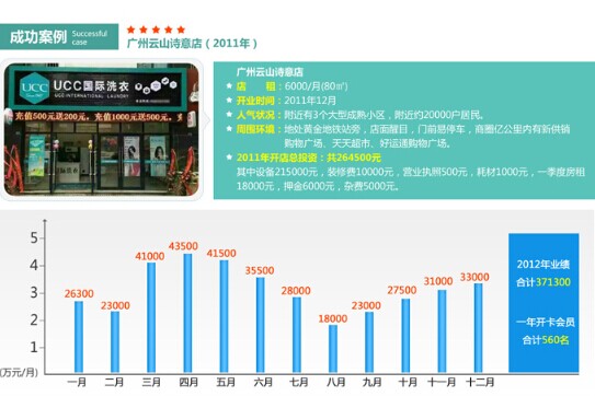 創(chuàng)業(yè)開什么店，開干洗店的四個理由