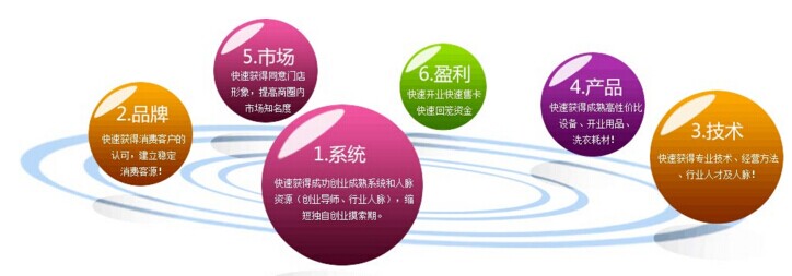 加盟開干洗店怎么樣，致富的快車通道等你來(lái)